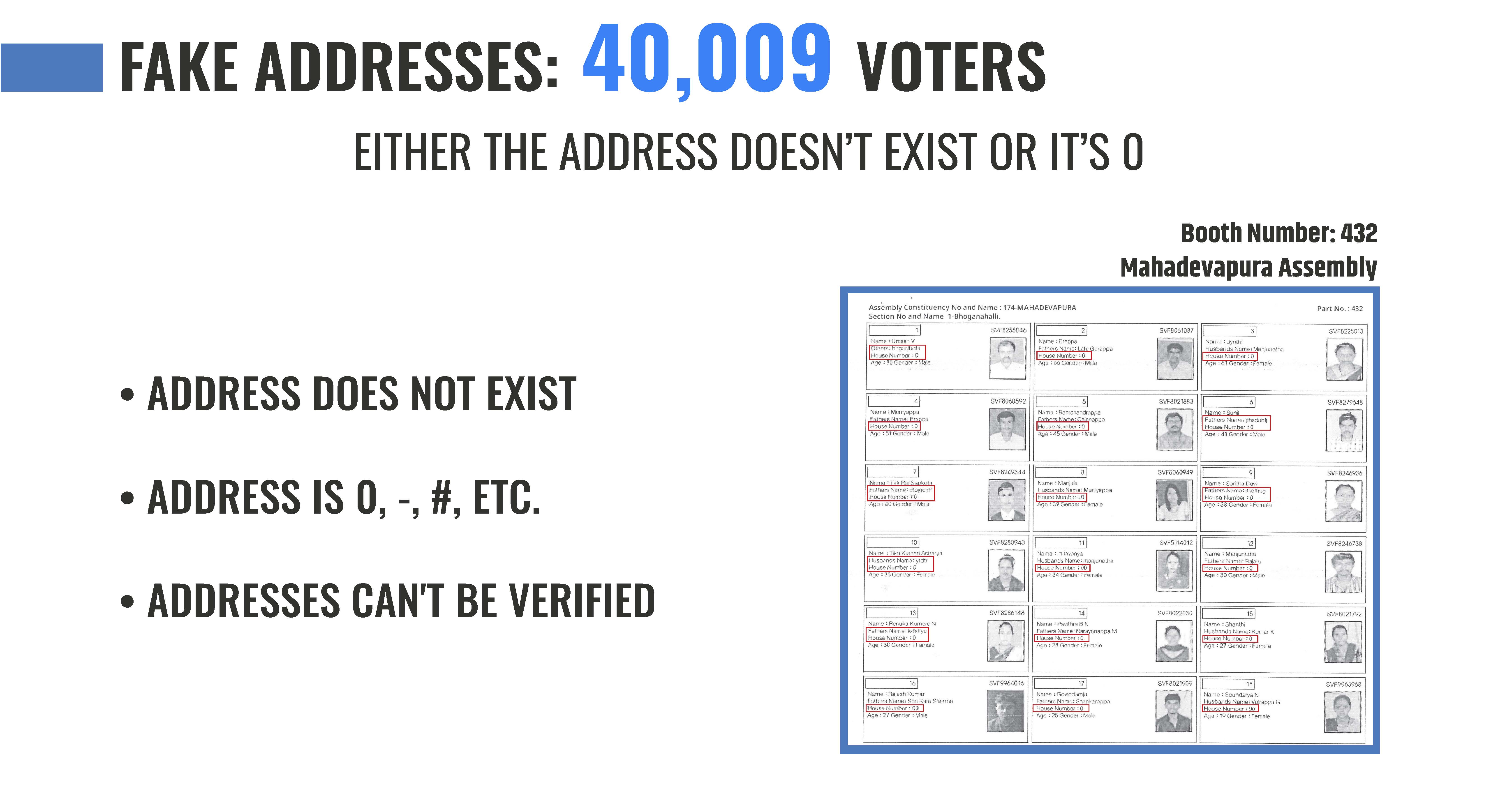 Fake Addresses